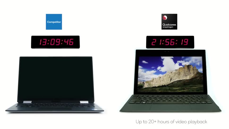 Qualcomm, Snapdragon, Akkulaufzeit, Qualcomm Snapdragon 835, Snapdragon 835, Dell XPS 13, Always Connected PC, HP ENVY x2, Akkuleistung, Akkulaufzeiten