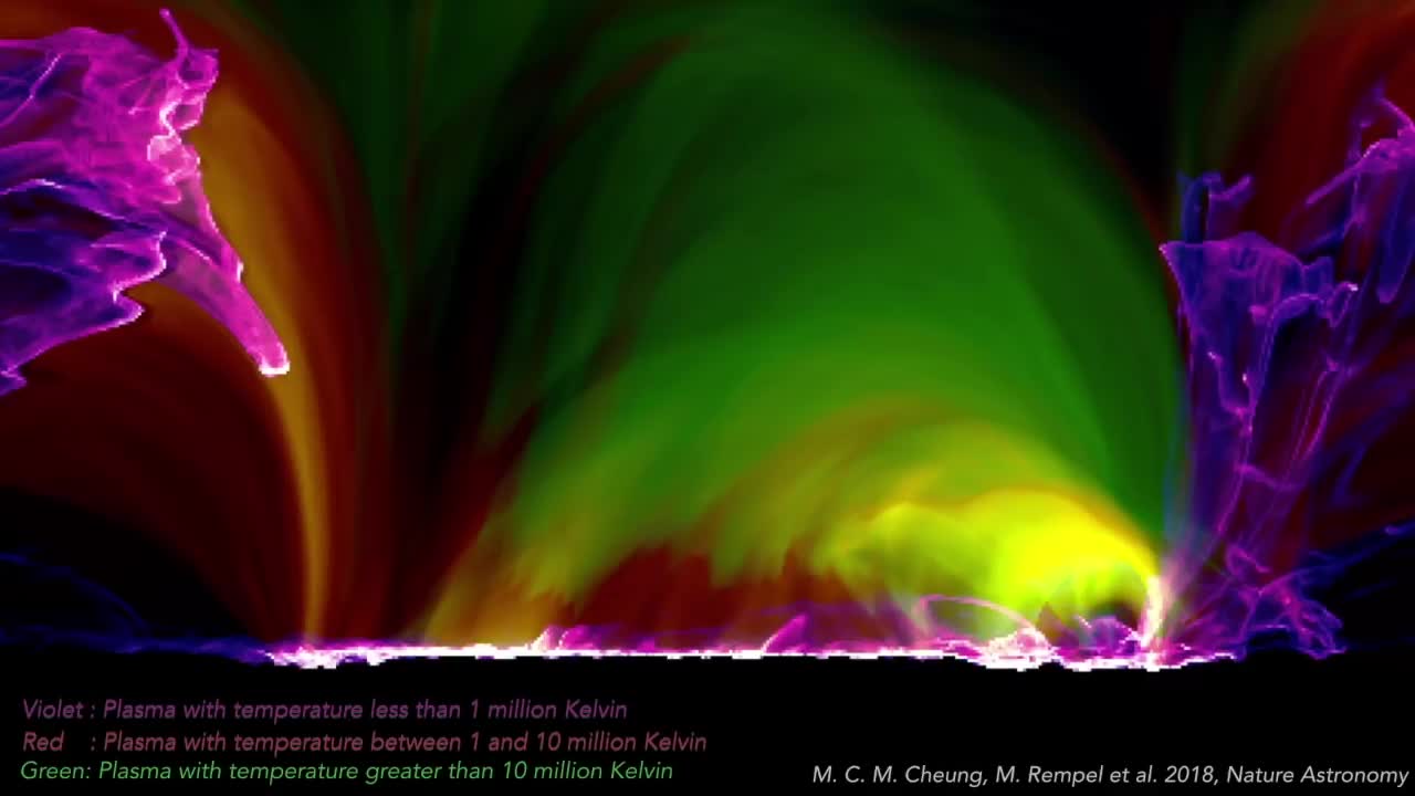 Forschung, Wissenschaft, Simulation, Sonne, Solarflares, Sonnenausbruch